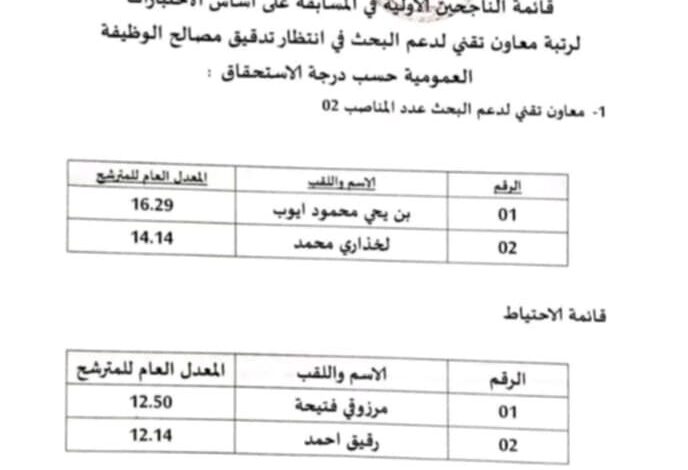 قائمة الناجحين في مسابقة مركز البحث في الفلاحة الرعوية بالجلفة