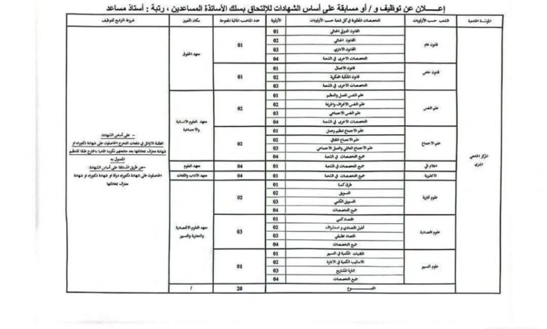 اعلان مسابقة توظيف للالتحاق بسلك الأساتذة المساعدين