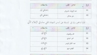 نتائج مسابقة توظيف بمديرية الصحة و السكان لولاية جيجل