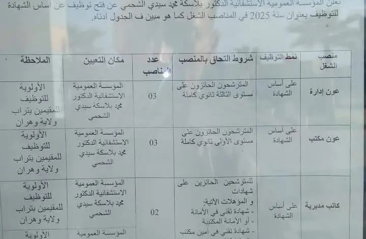 مسابقة توظيف بالمؤسسة العمومية الاستشفائية الدكتور بلاسكة محمد سيدي الشحمي وهران
