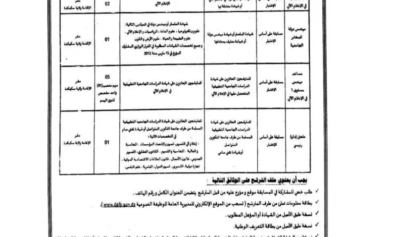 مسابقة توظيف بمديرية الخدمات الجامعية لولاية سكيكدة
