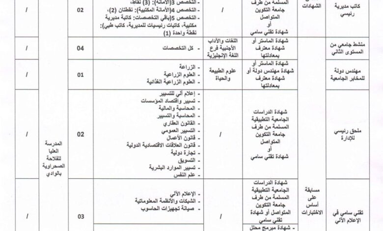 مسابقة توظيف المدرسة العليا للفلاحة الصحراوية بالوادي