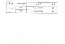 توظيف أساتذة مستخدمين شبهيين بالناحية العسكرية السادسة