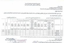 نتائج مسابقة توظيف لوزارة التضامن بولاية البويرة ومعسكر