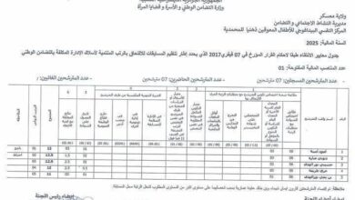 نتائج مسابقة توظيف لوزارة التضامن بولاية البويرة ومعسكر