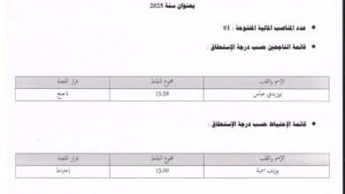 قائمة الناجحين نهائيا في مسابقة مديرية النشاط الاجتماعي والتضامن لولاية الجلفة والمسيلة