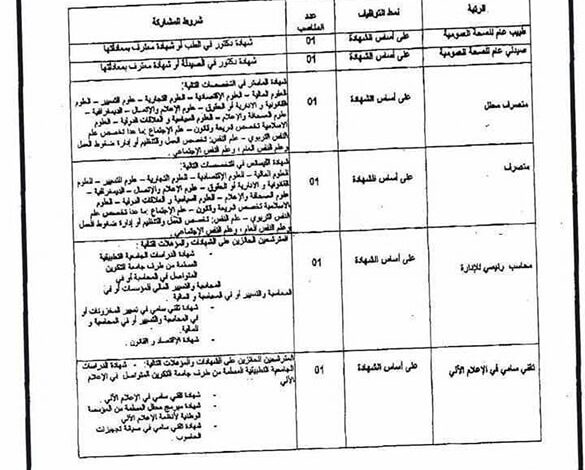 مسابقة توظيف بمديرية الصحة والسكان لولاية إن صالح