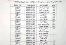 قائمة الناجحين والاحتياط في مسابقة مشرف التربية ولاية الجزائر لغرب