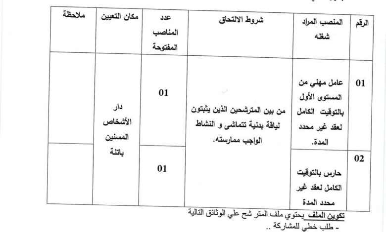 اعلان توظيف بمديرية النشاط الاجتماعي والتضامن دار الأشخاص المسنين باتنة