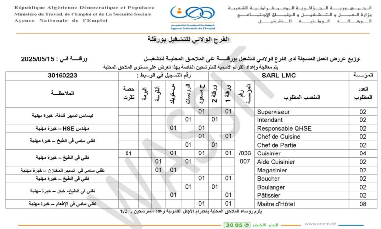 عرض عمل بشركة SARL LMC في عدة مجالات 118 منصب