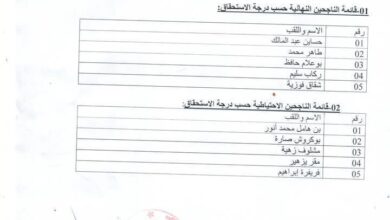 نتائج مسابقة التوظيف على أساس الشهادة بمديرية النقل وهران