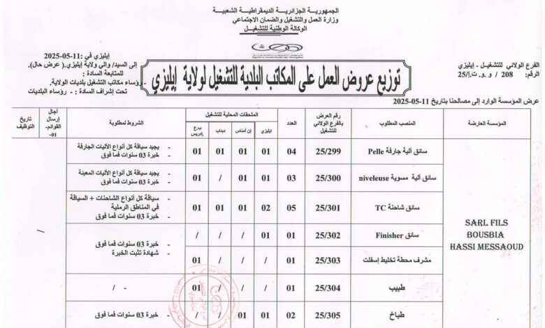 عروض عمل في شركة SARL FILS BOUSBIA حاسي مسعود 29 منصب