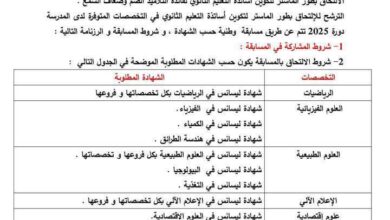 رزنامة الترشح للمشاركة في المسابقة الوطنية للإلتحاق برتبة أستاذ التعليم الثانوي بالمدرسة العليا لأساتذة الصم بني مسوس