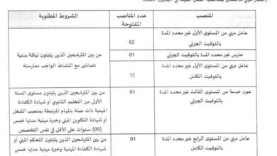 إعلان عن فتح مسابقة توظيف بصفة متعاقد ببلدية الوادي 17 منصب