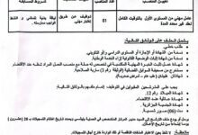 توظيف بمديرية النشاط الاجتماعي والتضامن لولاية بجاية