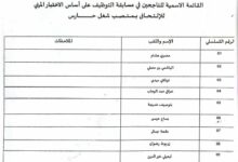 نتائج مسابقة توظيف بالمركز الاستشفائي الجامعي مصطفى باشا
