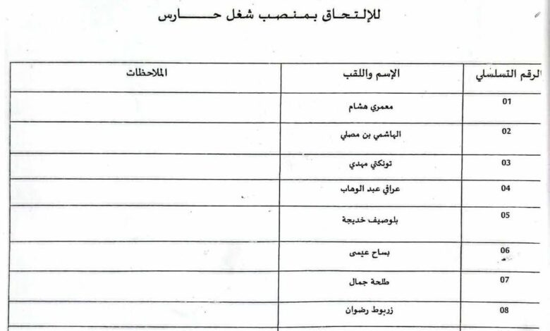 نتائج مسابقة توظيف بالمركز الاستشفائي الجامعي مصطفى باشا