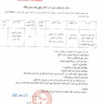 اعلان توظيف بالمؤسسة العمومية للصحة الجوارية بأولاد يعيش البليدة