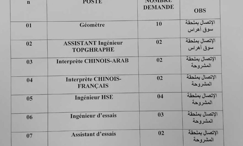 فتح مناصب عمل بالشركة الصينية المكلفة بإنجاز إزدواجية الخط المنجمي