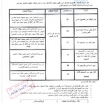فتح باب التوظيف بمديرية الخدمات الجامعية بالشلف