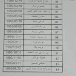 نتائج مسابقة التوظيف على اساس الشهادة بالمديرية العامة للخزينة والمحاسبة