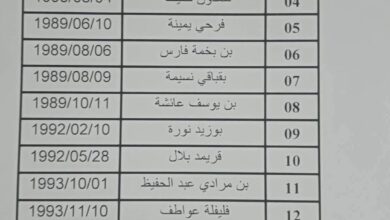 نتائج مسابقة التوظيف على اساس الشهادة بالمديرية العامة للخزينة والمحاسبة