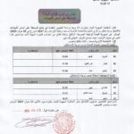 نتائج مسابقة التوظيف بالمفتشية الجهوية للعمل المقاطعة الإدارية مسعد بالجلفة