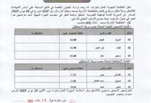 نتائج مسابقة التوظيف بالمفتشية الجهوية للعمل المقاطعة الإدارية مسعد بالجلفة