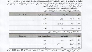 نتائج مسابقة التوظيف بالمفتشية الجهوية للعمل المقاطعة الإدارية مسعد بالجلفة