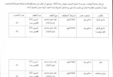 مديرية وحدة بريد الجزائر تفتح توظيف في مناصب ساعي بريد