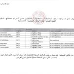 فتح توظيف بالشركة الجزائرية لدراسات البنية التحتية