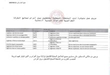 فتح توظيف بالشركة الجزائرية لدراسات البنية التحتية