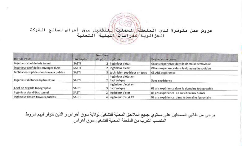 فتح توظيف بالشركة الجزائرية لدراسات البنية التحتية