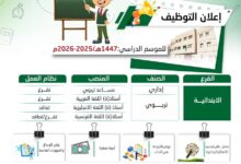 اعلان توظيف أساتذة واداريين في الطور الابتدائي