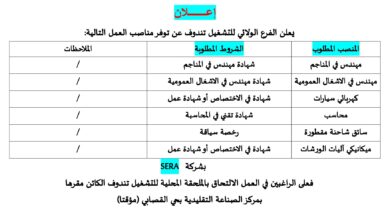 مؤسسة إنجاز الطرقات والمطارات SERA تعلن عن فتح عدة مناصب عمل