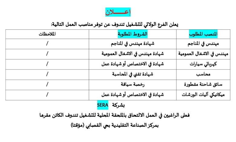 مؤسسة إنجاز الطرقات والمطارات SERA تعلن عن فتح عدة مناصب عمل