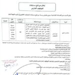 مسابقة توظيف بمديرية الخدمات الجامعية سيدي بلعباس وسط