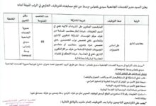 مسابقة توظيف بمديرية الخدمات الجامعية سيدي بلعباس وسط