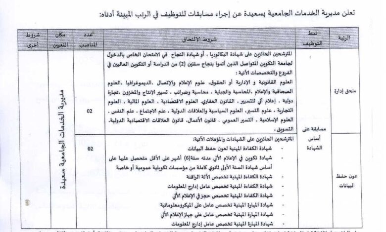 فتح مسابقة توظيف بمديرية الخدمات الجامعية لولاية سعيدة