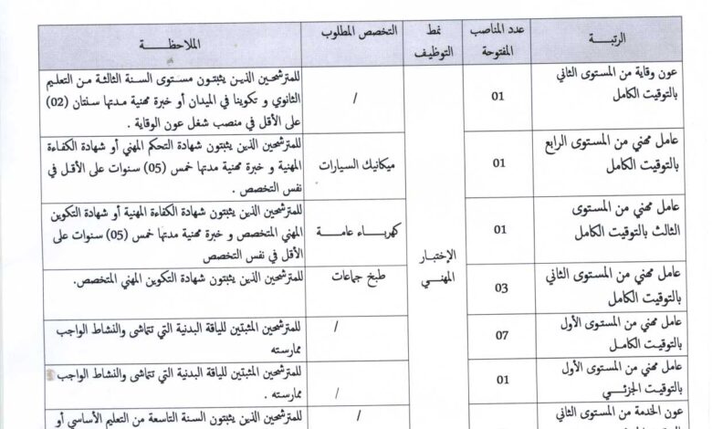 مسابقات توظيف عن طريق الاختبار المهني بالمؤسسة الاستشفائية المتخصصة مستشفى حمدان بختة بسعيدة