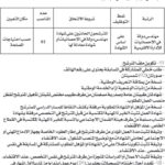 مسابقة توظيف على أساس الشهادة لبلدية الطاية ولاية سطيف