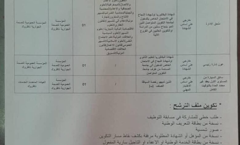 اعلان مسابقة توظيف بالمؤسسة العمومية للصحة الجوارية ناظروك تمنراست