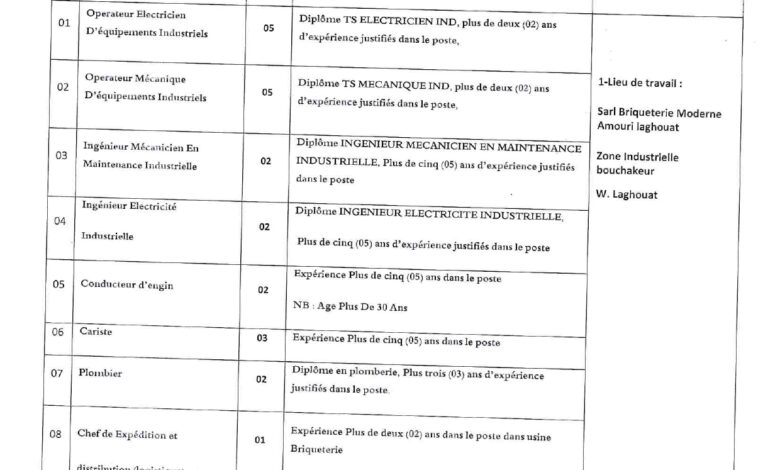 شركة الأجر العصري عموري توظف في عدة مجالات