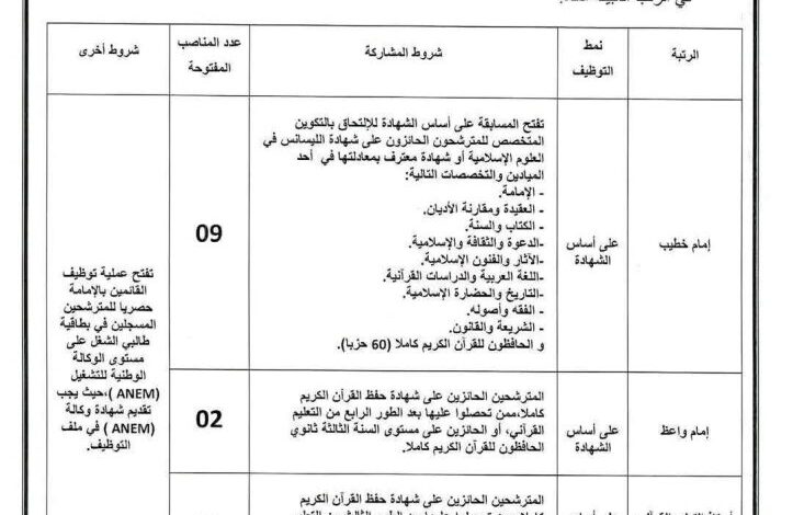 فتح مسابقات توظيف بمديرية الشؤون الدينية والأوقاف لولاية قسنطينة