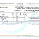 اعلان توظيف عمال متعددي التخصصات في توقرت 20 منصب