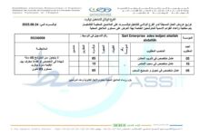 اعلان توظيف عمال متعددي التخصصات في توقرت 20 منصب