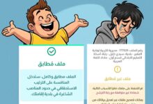 بداية ظهور نتائج منصة التعاقد ملف مطابق او غير مطابق