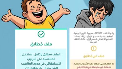 بداية ظهور نتائج منصة التعاقد ملف مطابق او غير مطابق