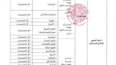 التخصصات المطلوبة في منصة الرقمية للأساتذة المتعاقدين لموسم 2025-2026