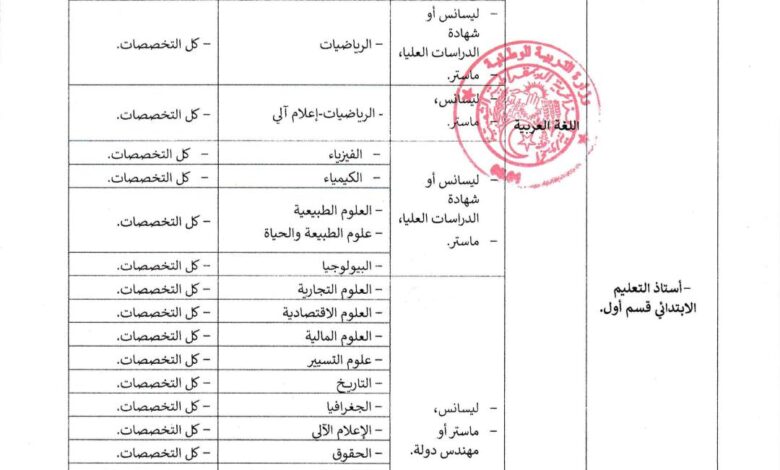 التخصصات المطلوبة في منصة الرقمية للأساتذة المتعاقدين لموسم 2025-2026